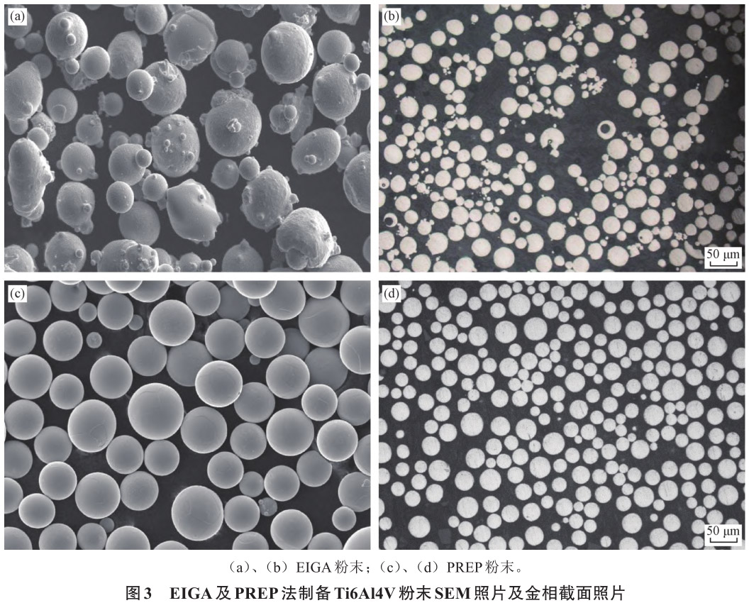 3D打印用鈦合金及粉末制備技術(shù)研究進(jìn)展 3D打印用鈦合金及粉末制備技術(shù)研究進(jìn)展