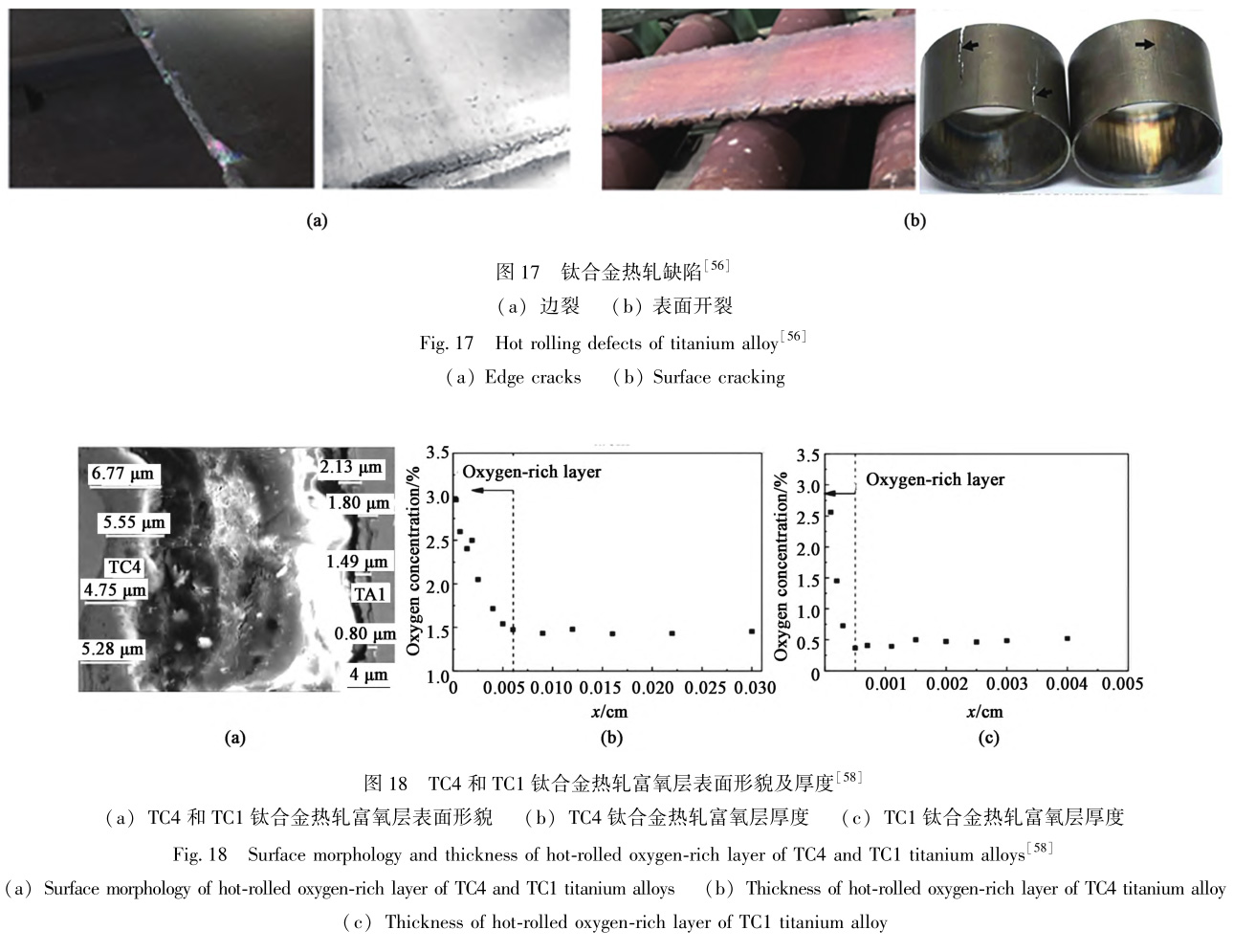 TC4鈦合金熱軋過程中組織演變和性能控制機理研究及展望