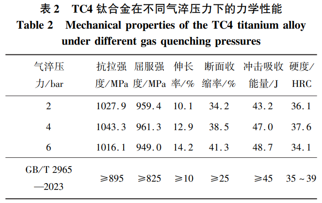 TC4鈦合金的真空氣淬工藝研究