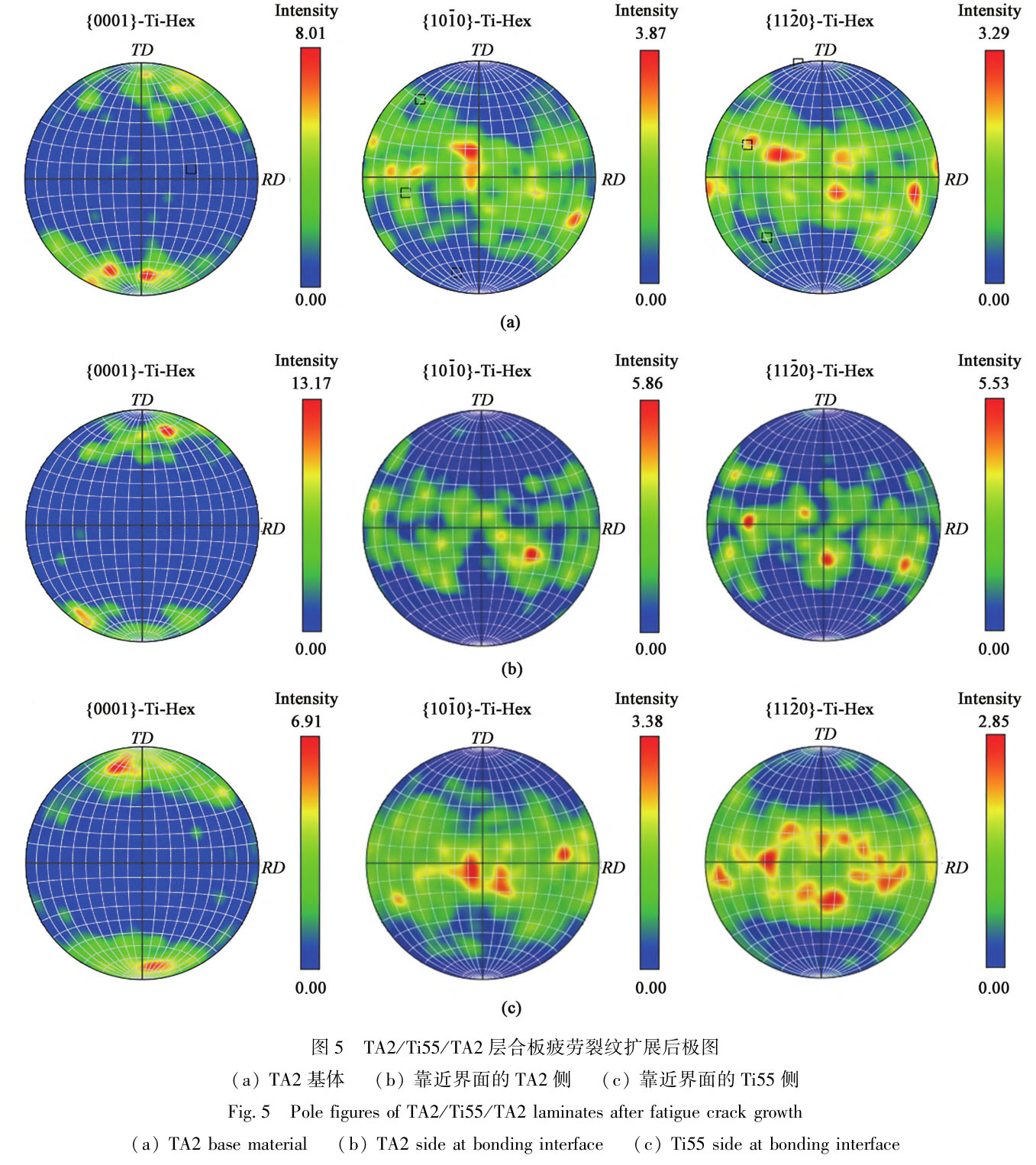 微觀組織對鈦合金擴散連接層合板疲勞裂紋擴展行為的影響